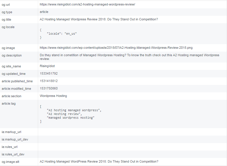 Facebook Open Graph tags rank math seo