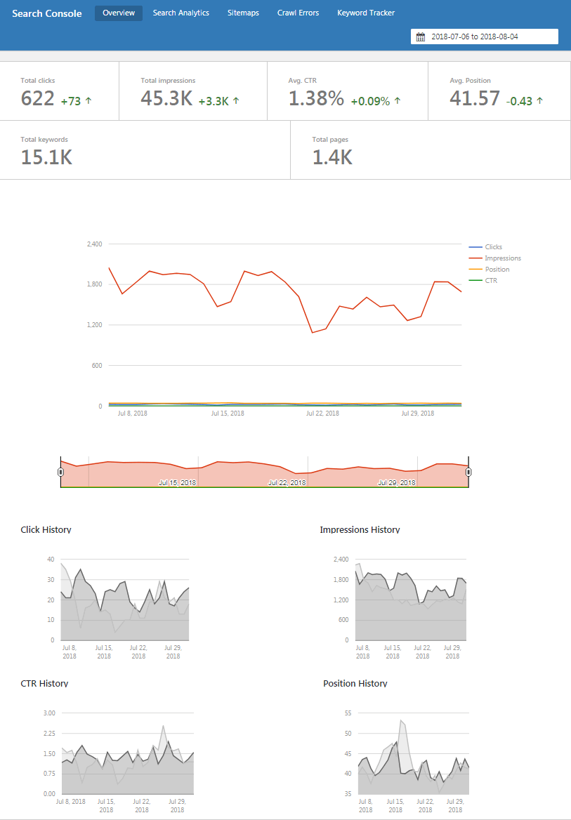 Rank Math Search Console Feature rank math seo