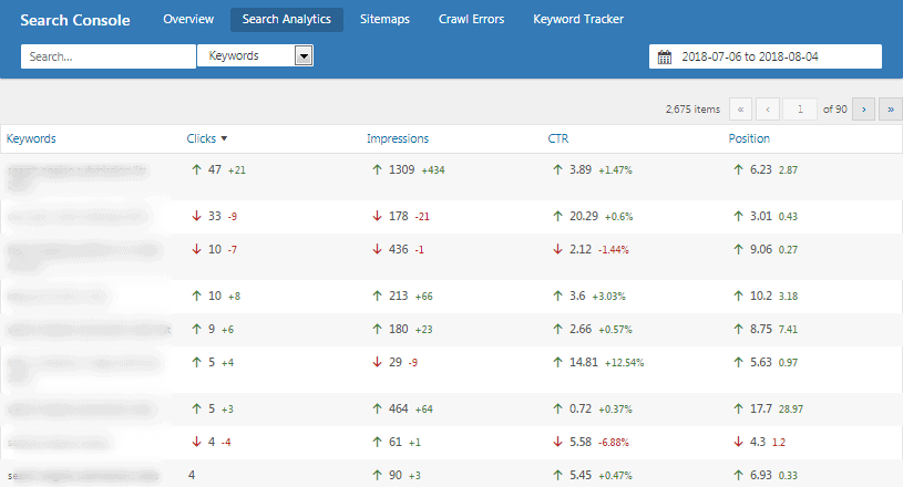 Rank math search analytics rank math seo