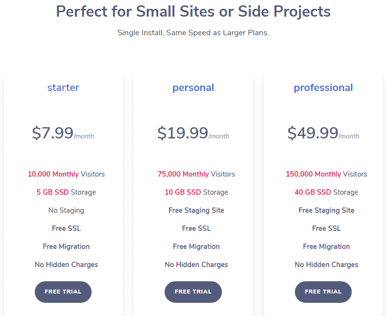 Nestify Free Trial wordpress hosting free trial