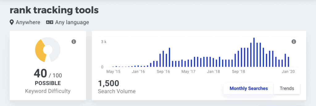 KWFinder Seach Volume data KWFinder Seach Volume data KWfinder review
