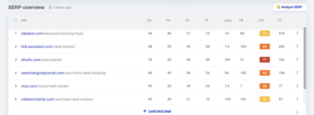 KWFinder Serp overview KWFinder Serp overview KWfinder review