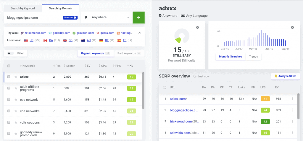 Spy Competitors Keyword Spy Competitors Keyword KWfinder review