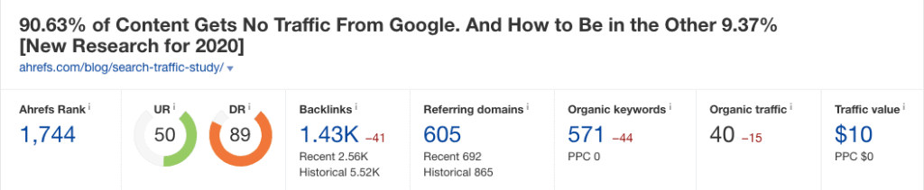 Ahrefs Case Study