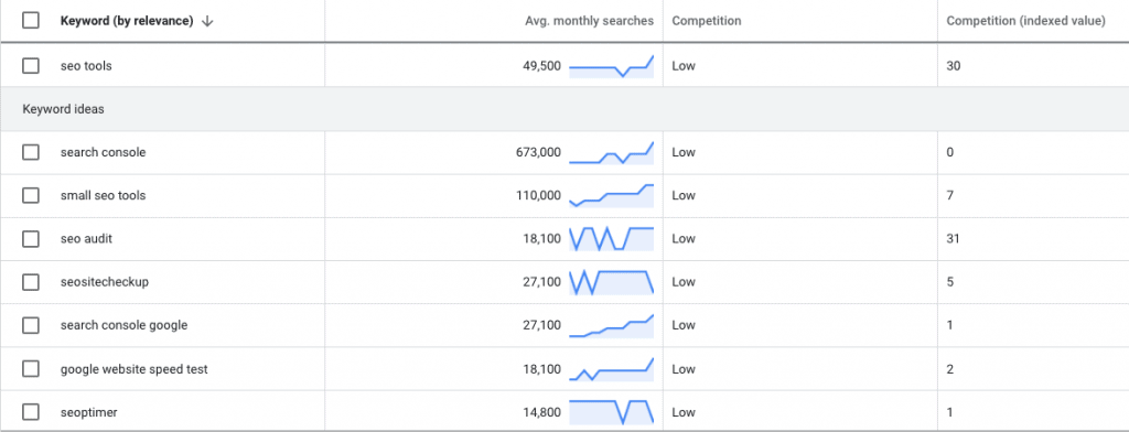 keyword Planner Lsi keyword lsi keywords