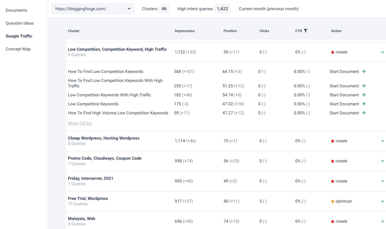 Frase Review 2026: The Miracle Content Marketing Tool?