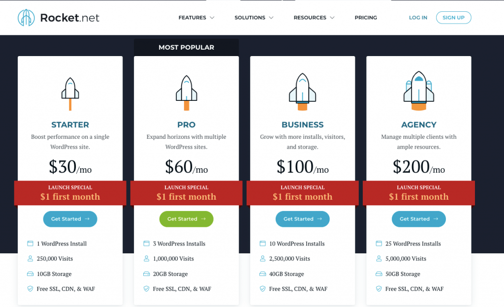 Rocket.net wordpress hosting free trial