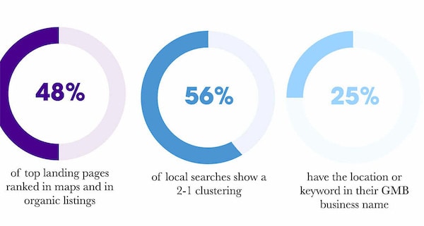 image 2 9 landing page statistics