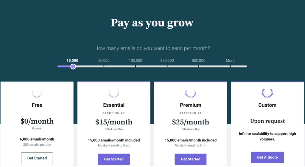 MailJet Pricing 1 Cheapest Email Marketing Service
