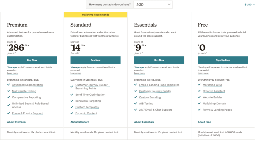 Mailchimp Pricing Cheapest Email Marketing Service