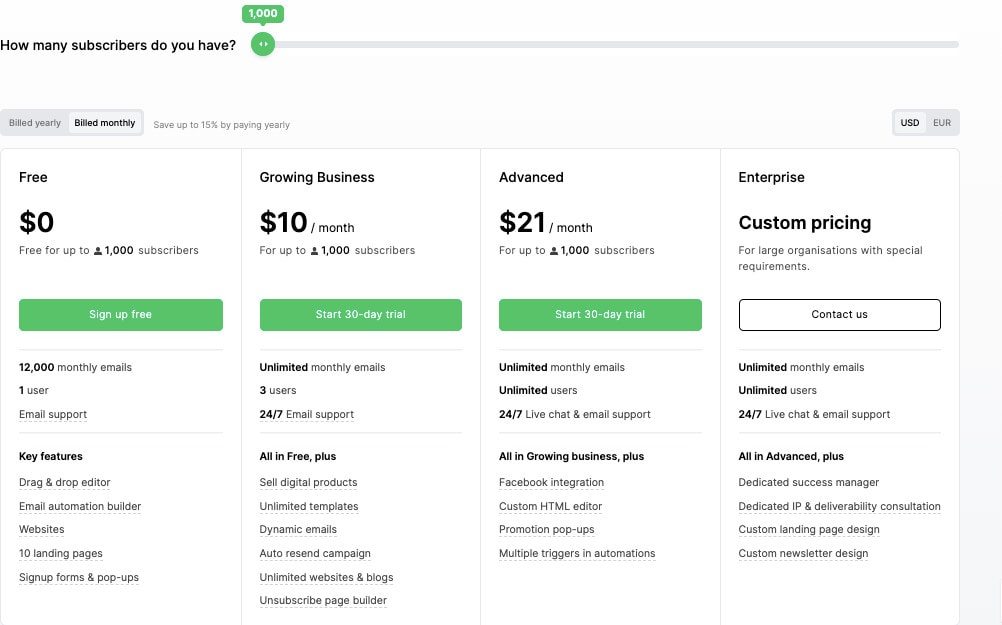 MailerLite Pricing Cheapest Email Marketing Service