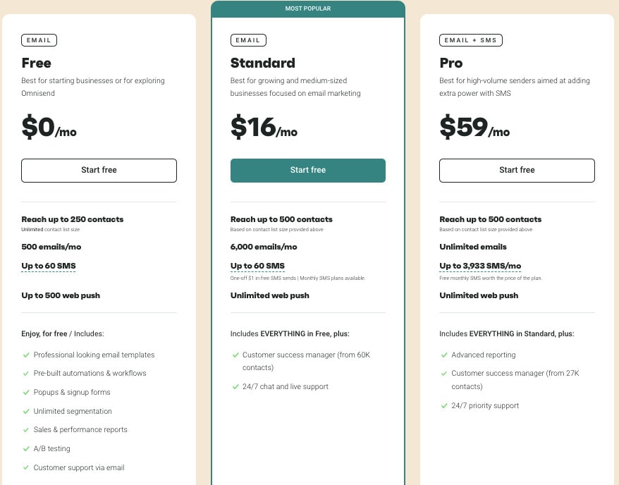 OmniSend Pricing Cheapest Email Marketing Service