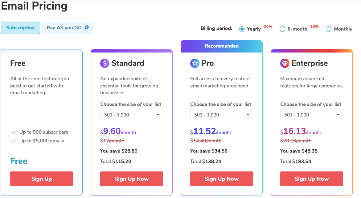 SendPulse Email Pricing Cheapest Email Marketing Service