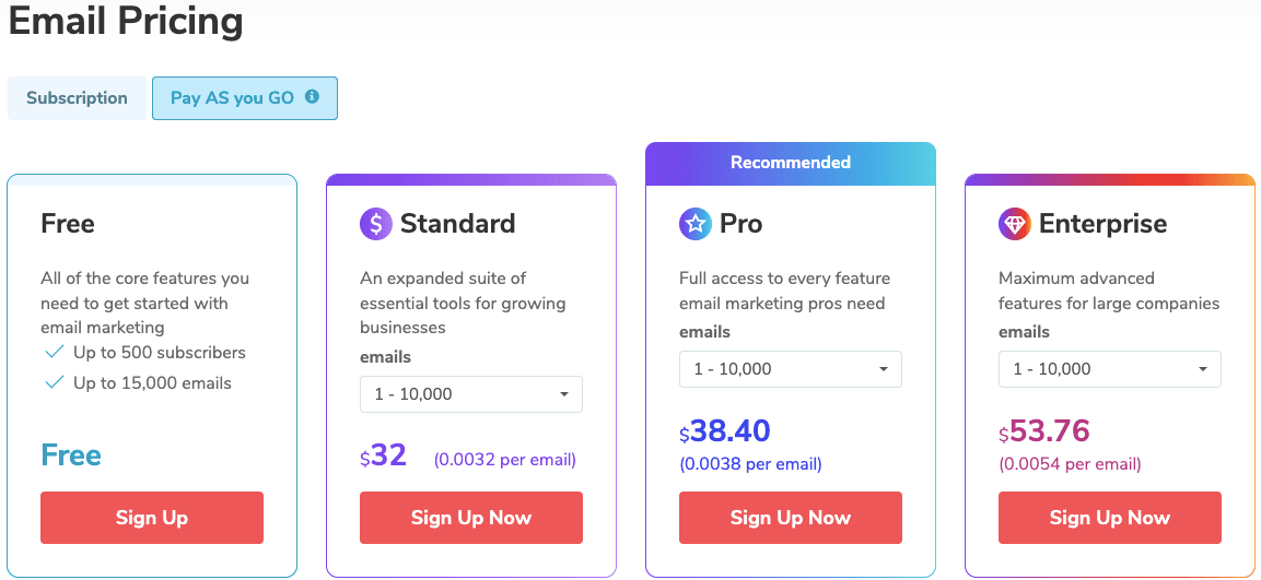 SendPulse Pay as you Go Pricing Cheapest Email Marketing Service
