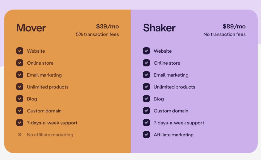 Podia Pricing Podia Pricing Learnworlds Alternative