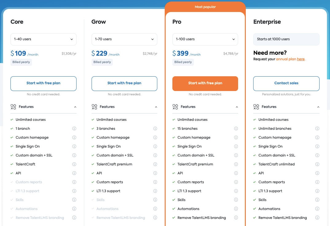 Talent lms pricing Talent lms pricing Learnworlds Alternative