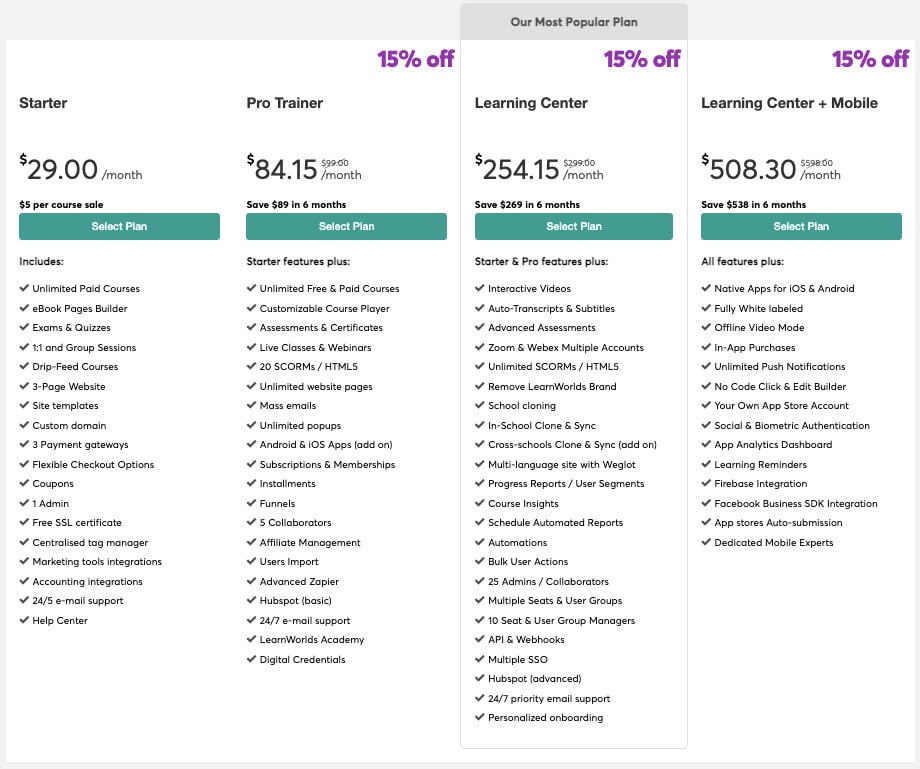 LearnWorlds Upgrade plan with discount LearnWorlds Upgrade plan with discount learnworlds discount