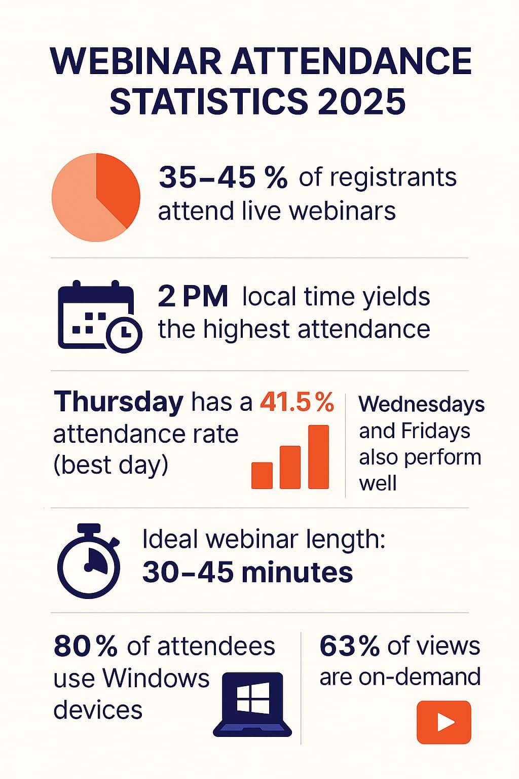 Webinar statistics