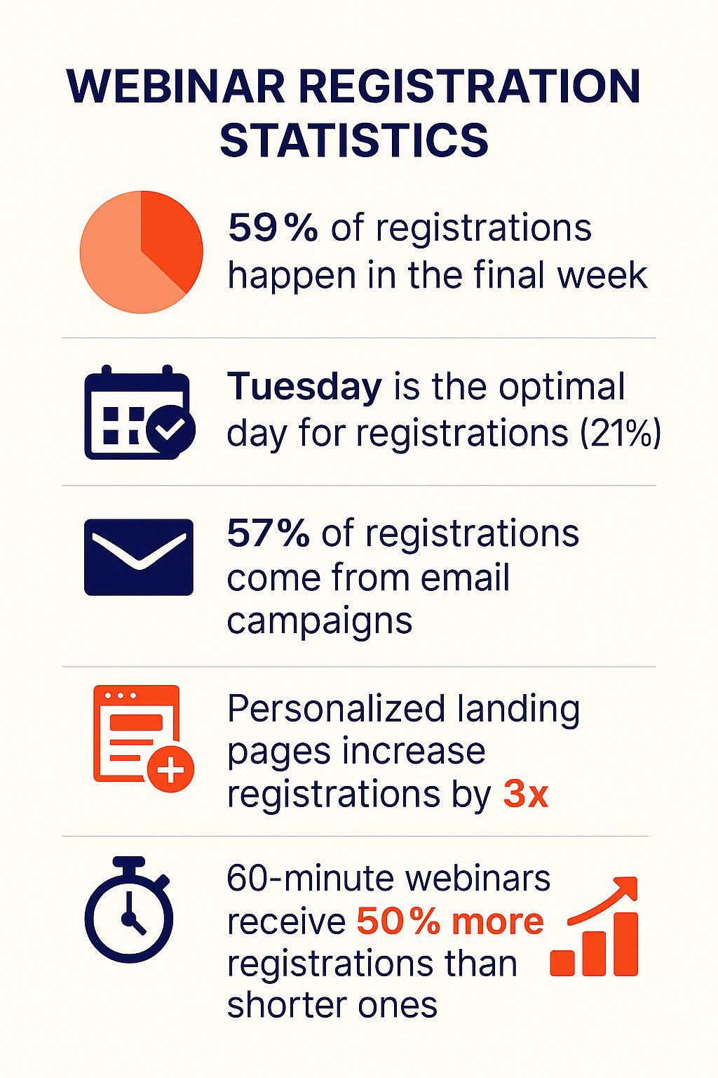 Webinar Registration Stats Webinar statistics